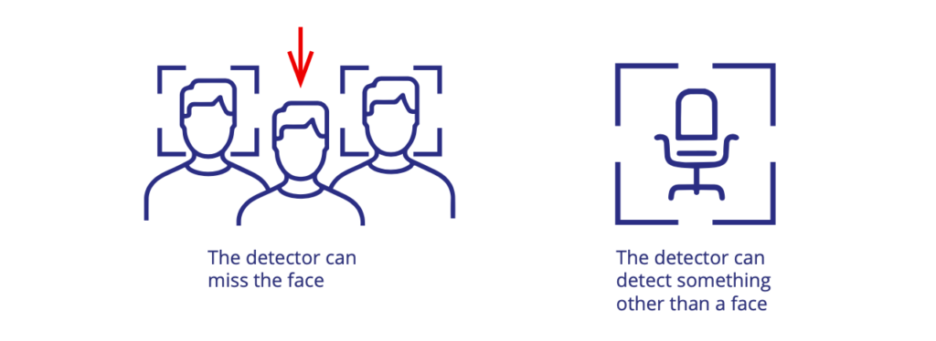 Face detection-how face recognition algorithms work-Artificial Intelligence and Machine Learning