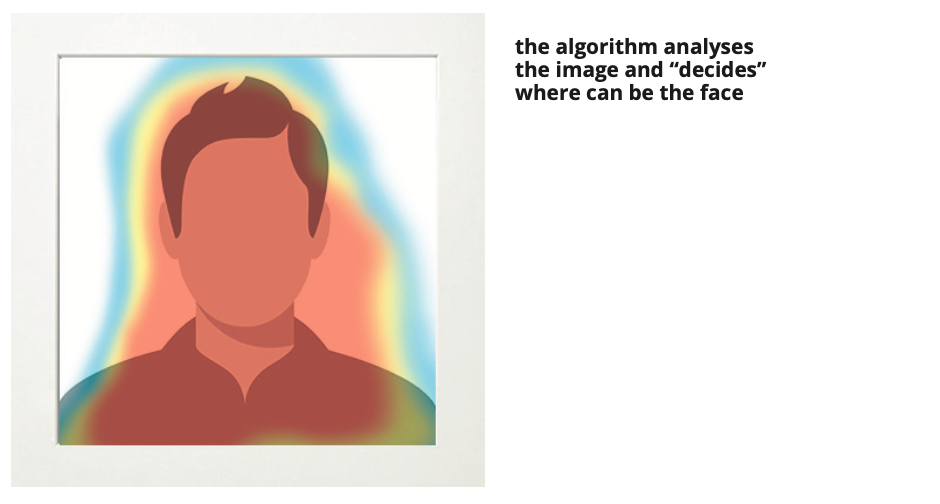 neural networks-algorithm analyses image-very accurate-faster on GPU than on CPU