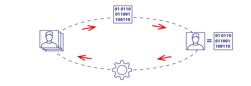 Traditional Engineered Algorithms versus neural networks