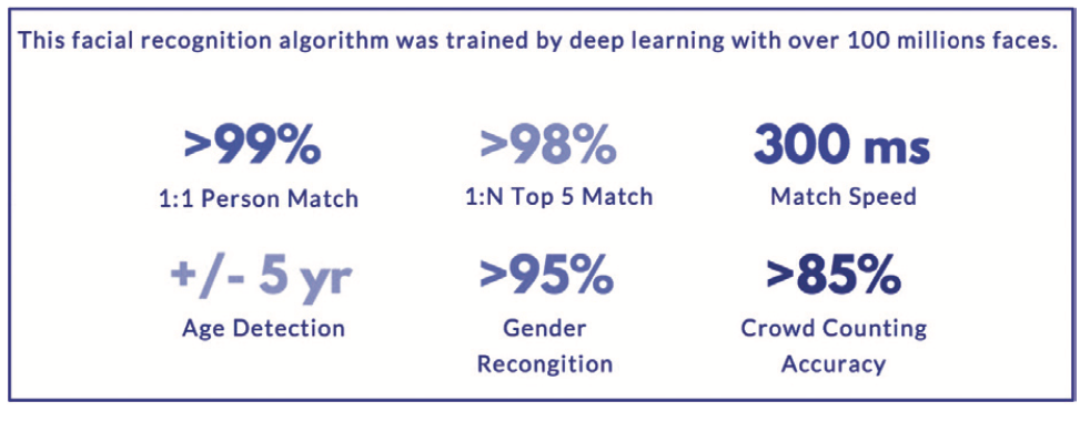 Matching-How accurate is your algorithm