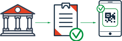 Graphic describing immunity passport