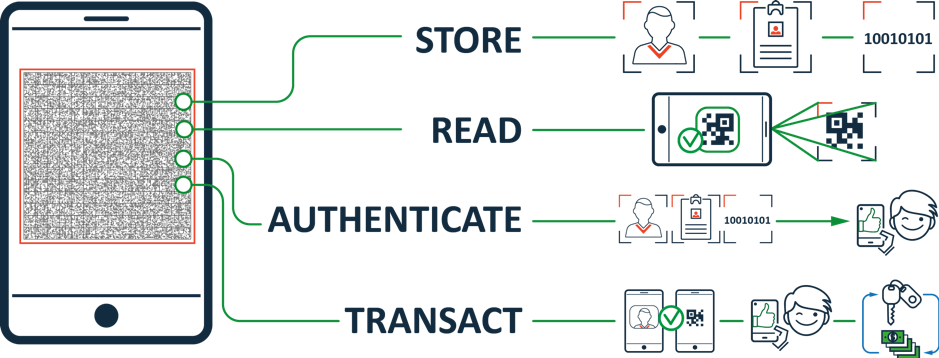 T5-IDencode_qr_barcode_mobile_onboarding_authentication_biometrics TECH5_mobile_offline_Authentication_eKYC